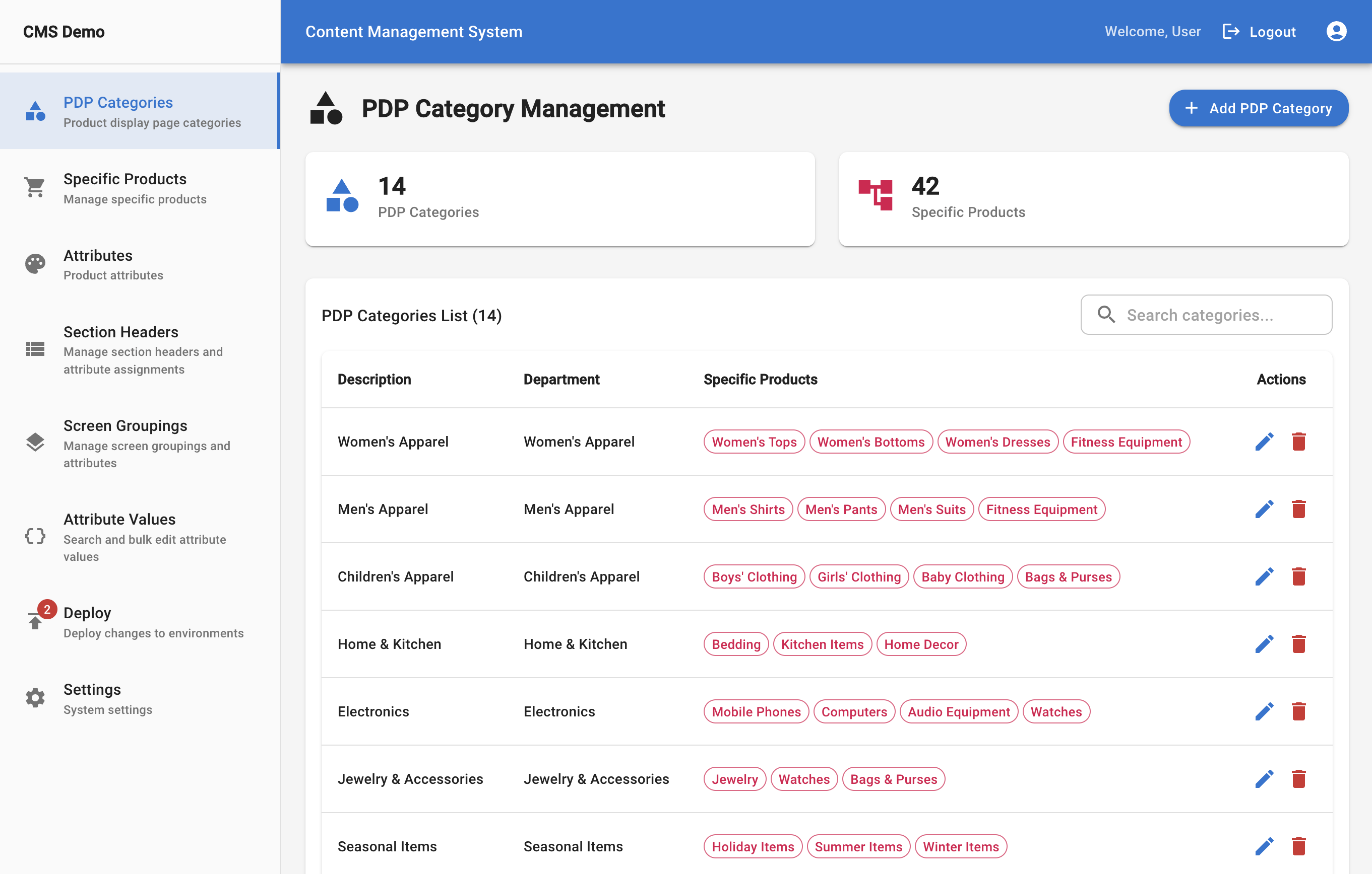 PDP Category Management — the backbone of the structured system
